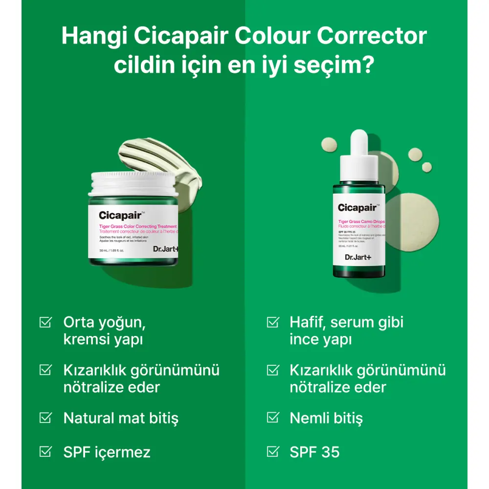 Dr. Jart+ Cicapair Tiger Grass Color Correcting Treatment Cilt Tonu Eşitleyici Krem 50 ml
