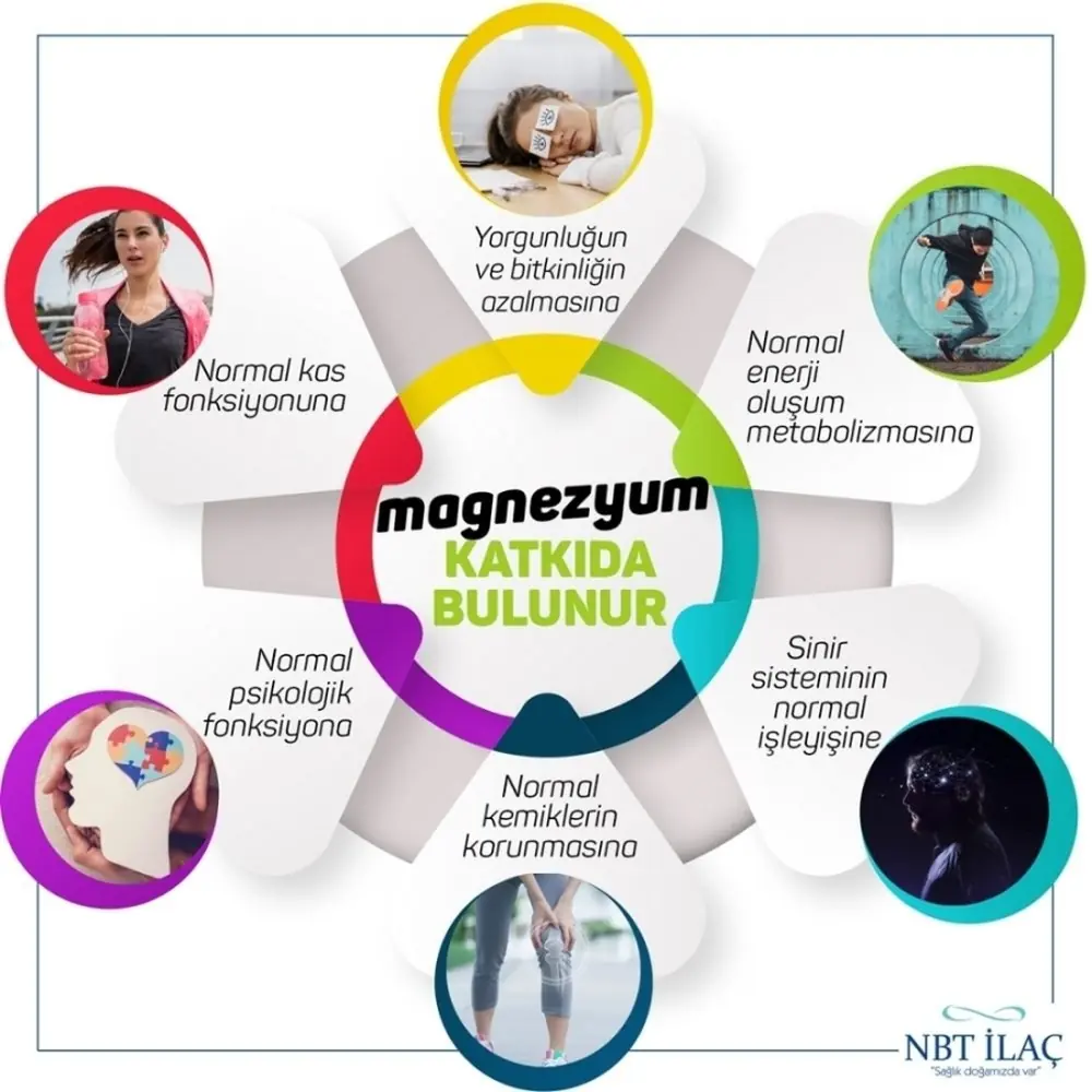 NBT Life Magnezyum P5p Vitamin B6 İçeren 60 Kapsül