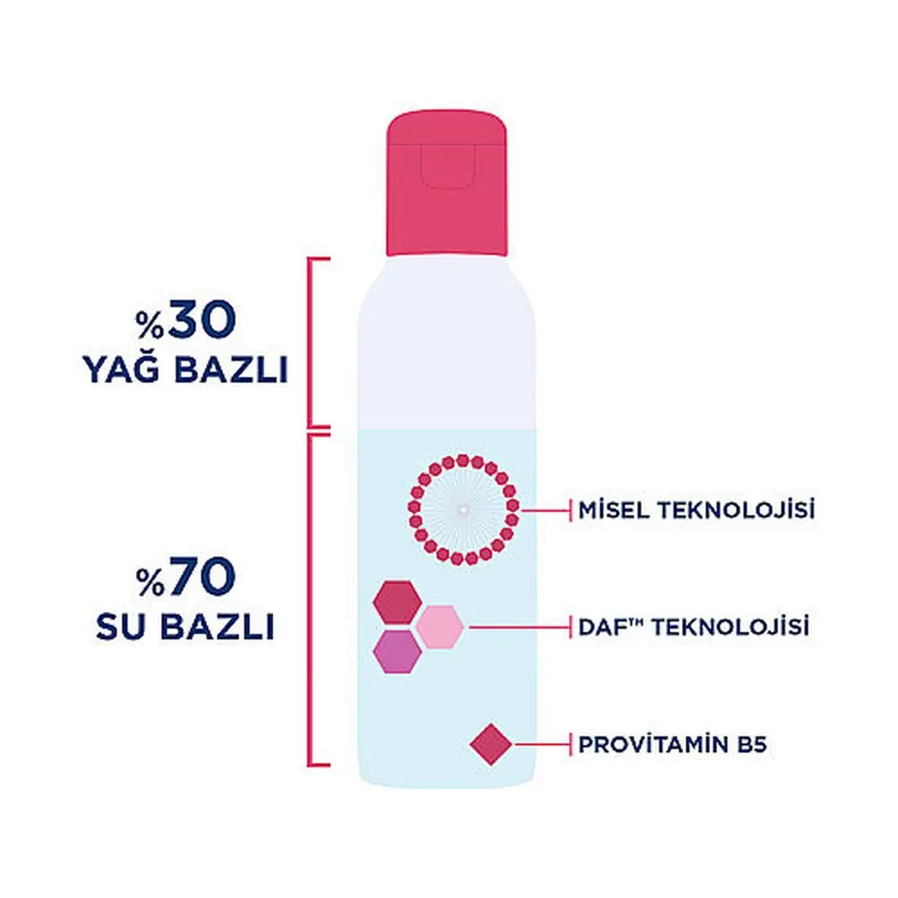 Bioderma Sensibio H20 Eye Makyaj Temizleyici 125  ml