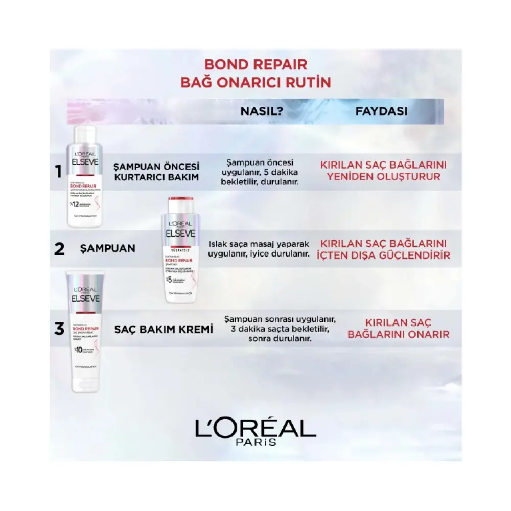 Elseve Bond Repair Tüm Yıpranmalar İçin Saç Bağlarını Onarıcı Bakım Kremi 150 ml